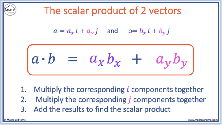 Scalar and Vector Quantities with Examples and Worksheet