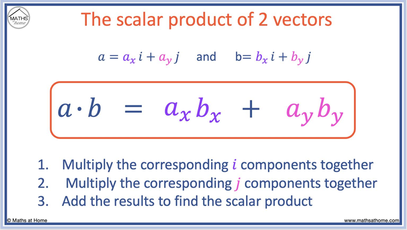 Difference Between Scalar Product and Vector Product