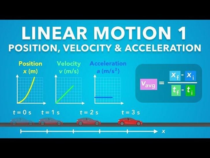 Types of Motion