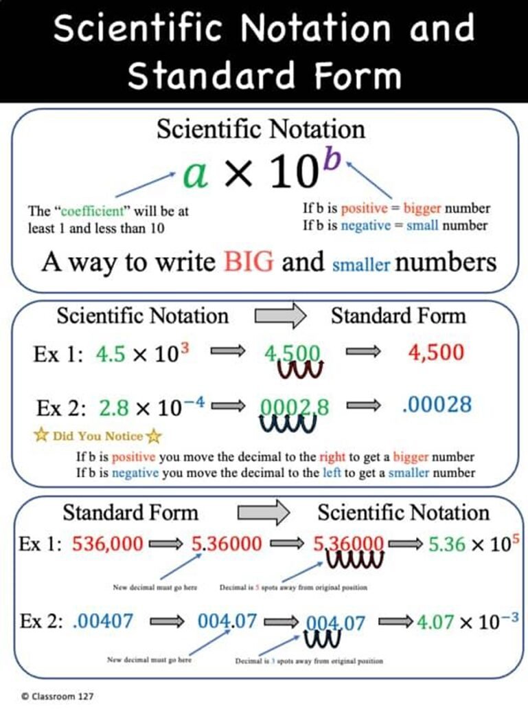 Scientific Notation with Rules, Examples & Worksheet