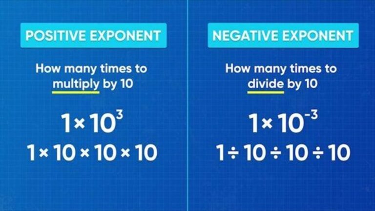 Scientific Notation with Rules, Examples & Worksheet