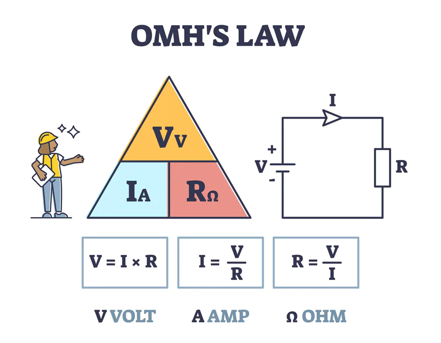 Ohms Law