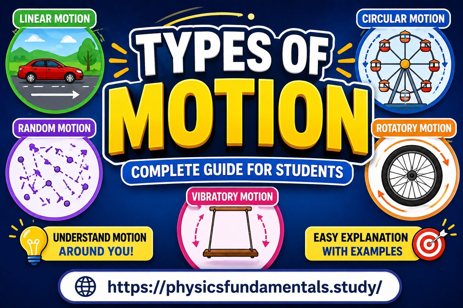 types of motion